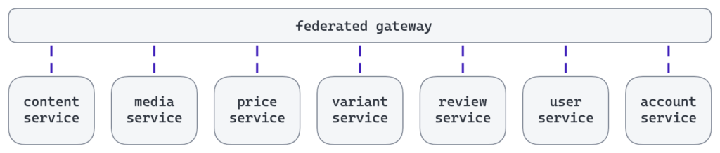Transitioning-towards-a-federated-architecture-1-1-1024x219.png