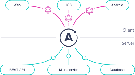 An image describing what is graphql
