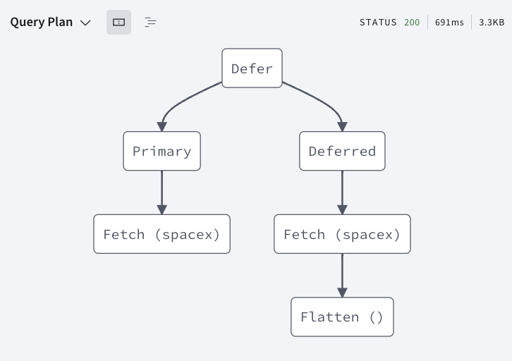A Query Plan showing two fetch requests to the SpaceX API where one fetch is being deferred